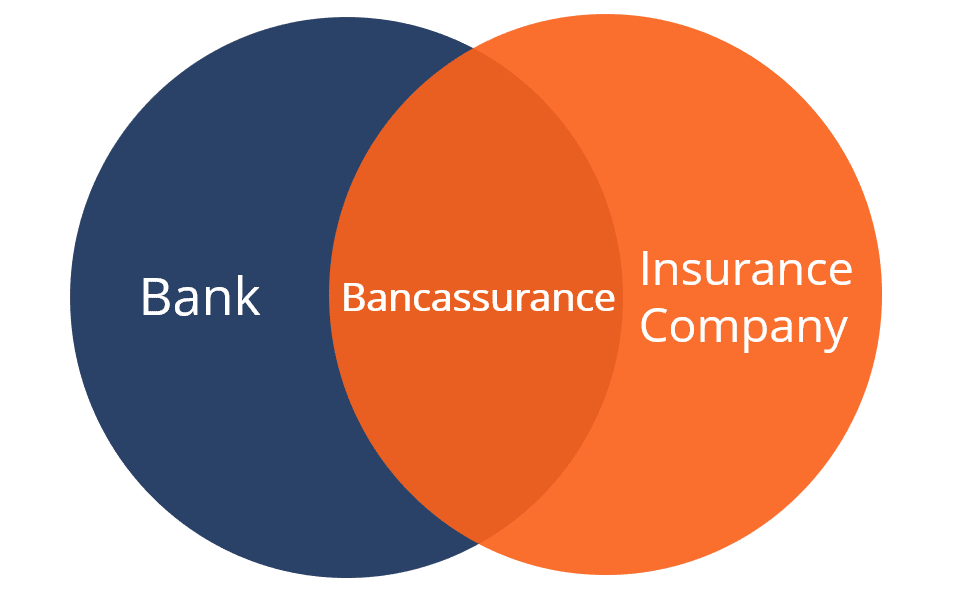 Bancassurance et assurfinance