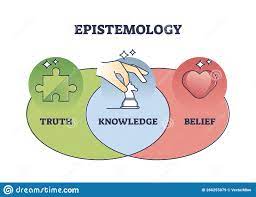 Epistémologie de recherche- epistemology- الابستمولوجيا ونظرية المعرفة